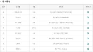 941회 로또 분석법 1등 2등 당첨금 싸이트 분석기 통계 분석 전문가 명당 조합 당첨번호 예상번호 조회 로또 번호 복권 당첨. 2dasm5qc 42ekm
