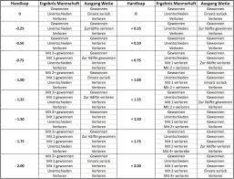 Check spelling or type a new query. Asian Handicap Tippbrueder
