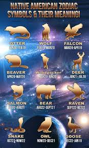 Pin By Raven Feather On Astrology Numerology Stones Native American Astrology Native American Zodiac Signs Native American Zodiac