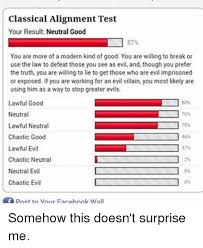 Classical Alignment Test Your Result Neutral Good 87 You