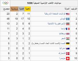 جدول ميداليات الألعاب الأولمبية الصيفية 2016. Ø¬ÙˆØ¬Ù„ ÙŠØ­ØªÙÙ„ Ø¨Ø§Ù„Ø°ÙƒØ±Ù‰ Ø§Ù„Ù€120 Ù„Ù„Ø£Ù„Ø¹Ø§Ø¨ Ø§Ù„Ø£ÙˆÙ„Ù…Ø¨ÙŠØ© Ù…Ø¬Ù„Ø© Ø¹Ø±Ø¨ 48 Ø¹Ø±Ø¨ 48