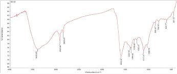 Image result for Ixora brachypoda