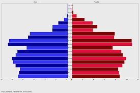 Poster antinatalist south korean government. Live North Korea Population Clock 2021 Polulation Of North Korea Today