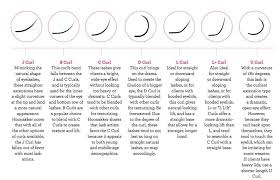 Eyelash Curl Chart Eyecreamforpuffiness In 2019 Curling