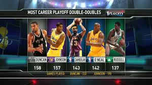 Abc, espn, tnt and nba tv. Tim Duncan Breaks All Time Career Playoff Double Doubles Record Most Minutes Played Ballislife Com