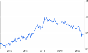 Live and history singapore dollar to philippine peso exchange rates chart. 10 Sgd To Php Convert 10 Singapore Dollar To Philippine Peso