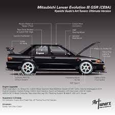 330 All About Jdm Ideas In 2021 Jdm Car Ads Japanese Cars