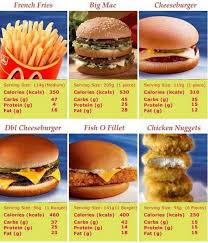 Check spelling or type a new query. Home Calories Value Of Foods From Wikipedia The Free Encyclopedia Food Energy Is The Amount Of Energy In Food That Is Available Through Digestion The Values For Food Energy Are Expressed In Kilocalories Kcal And Kilojoules Kj One Food Calorie 1 Kcal