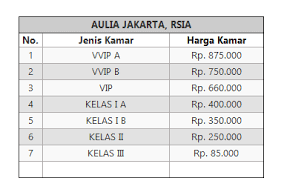 Check dulu videonya di youtube: Rs Pondok Indah Bintaro Harga Kamar
