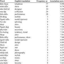 Multiple websites and databases have a good name list defining origin and meaning. Pdf Z In Company Names Trendy Clothing For A Typical Vietnamese Sound Z In Company Names Trendy Clothing For A Typical Vietnamese Sound 1