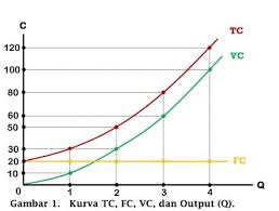 We did not find results for: Konsep Biaya Cost Dalam Ilmu Ekonomi