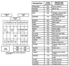 In mazda miata fuse box diagram by admin from the thousand images on the internet in relation to mazda miata fuse box diagram, selects the top collections with best resolution only for you, and now this images is usually one of images libraries in our greatest pictures gallery with regards to mazda miata fuse box diagram. Solved I Need A Printout Of A Fuse Box Diagram For 2002 Fixya