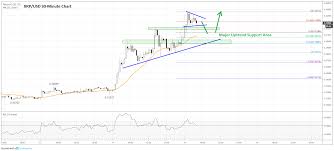 historical price data bitcoin should i buy ripple reddit