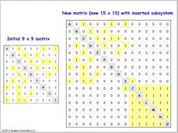 Manual N Squared Chart Example Color Figure Can Be Viewed