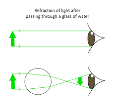 Refraction Of Light In Water Experiment Video Refraction Of Light Water Experiments Easy Science Experiments