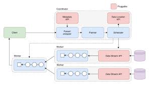 Presto 在有赞的实践之路