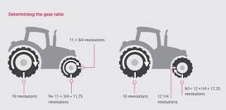 Conversion Possibilities Tractor Tyres Heuver