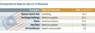 All companies operating in malaysia are required to be registered with the companies commission of malaysia (ccm) under the companies act 2016 (the for private limited companies, at least 1 director ordinarily residing in malaysia by having a principal place of residence in malaysia, whom is. Rise Of Private Companies A Bellwether For Malaysia Nikkei Asia