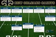 New Orleans Saints Depth Chart, 2016 Saints Depth Chart