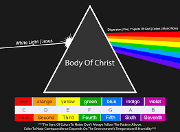 7 spirits of god colors. What Does The Rainbow Mean In The Bible God S Covenant With Noah
