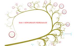 Check spelling or type a new query. Kewangan Perniagaan By Fathini Othman On Prezi Next