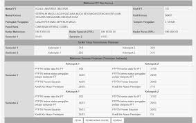 Bagi peminjam sedia ada yang ingin memohon semula ptptn, anda boleh terus log masuk ke akaun ptptn anda dan buat. Contoh Surat Permohonan Pembayaran Gaji