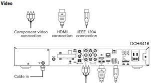 They are supported to play only on tv. How To Dvr To Computer Record Or Transfer Shows And Movies From A Dvr To A Computer 2020 Edition