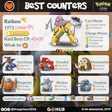 Raikou Raid Counters Guide Pokemon Go Hub