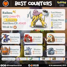 raikou raid counters guide pokemon go hub