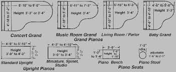 Grand Piano Sizes Showing Just How Small A Baby Grand Is