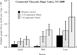 Discover new, exciting strategies for generating pest control leads for your pest control company. Biology And Management Of Grape Berry Moth In North American Vineyard Ecosystems Springerlink
