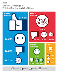 Pakatan harapan (ph) memberi jaminan tidak akan berlaku pelanggaran peraturan dalam pilihan raya kecil (prk) dewan undangan negeri refugees in malaysia are anticipating that beneficial signals from the pakatan harapan authorities can translate into incremental adjustments on the floor. Https Www Nottingham Edu My Media Languages Documents Wtw Wtw2 Sept2020 Pdf