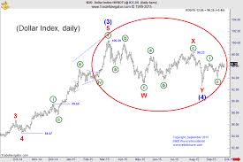 Fundamental Analysis And Technical Analysis Pdf Elliott Wave