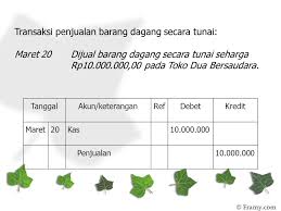 Penjualan barang dagang secara tunai. Mencatat Transaksi Atau Dokumen Kedalam Jurnal Khusus Ppt Download