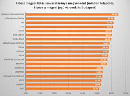 Szombathely településen a következő utcában igló utca megjelenő vállalatok. Messze Meg A Fordulat Az Onkormanyzati Valasztasok Eredmenye Orszaggyulesi Valasztokeruleti Bontasban Merce