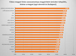 Olvassa el a tripadvisor utazói által írt értékeléseket szombathely legjobb éttermeiről, és keressen közöttük ár, hely és egyebek alapján. Messze Meg A Fordulat Az Onkormanyzati Valasztasok Eredmenye Orszaggyulesi Valasztokeruleti Bontasban Merce