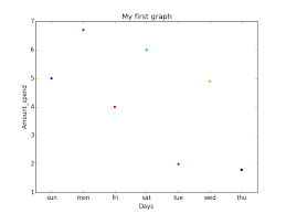 Plotting Graph Using Seaborn Python Geeksforgeeks