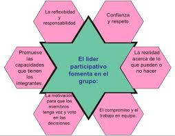 Decisiones del nivel ejecutivo para las cuales es necesario buscar asesoría y orientación. El Modelo De Liderazgo Participativo Vroom Y Yetton
