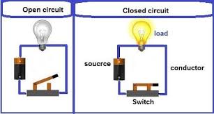 A closed switch can be thought of as short. Pin On Electronics Projects