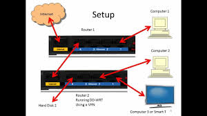 Pin By Walksalone Murphy On Computer Systems Router Internet Setup Netgear Router