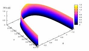 MEMORIA DE LA LABOR REALIZADA DURANTE EL AÑO 2008 ANNUAL REPORT 2008  INSTITUTO DE ESTRUCTURA DE LA MATERIA