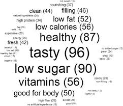 A comprehensive guide to america's healthiest snacking brands. The Snack That Has It All People S Associations With Ideal Snacks Sciencedirect