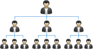 Image result for mlm icon