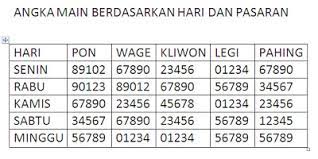 Terakurat 27 Kalender Togel Jawa