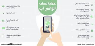 حماية حساب الواتس اب صحيفة مكة انفوجرافيك تقنية infographic abs pics