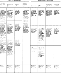 Assessment Chart Simen Mountains Ethiopia Download Table