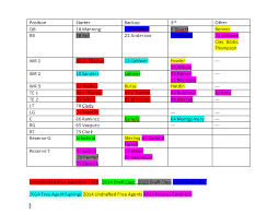 broncos depth chart updated after the 2014 draft mile