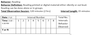 Time Sampling Definition Examples Video Lesson Transcript Study Com