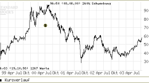 Последние твиты от lvmh (@lvmh). Konsumguter Lvmh Aktie Gut Bezahlt Auf Jahreshoch Aktien Faz