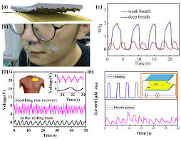 Nam goong min, min ah, ohn joo wan, seo. Sensors Free Full Text Transduction Mechanisms Micro Structuring Techniques And Applications Of Electronic Skin Pressure Sensors A Review Of Recent Advances Html